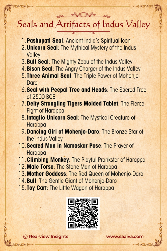 Treasures of the Lost Valley: Uncovering Indus Secrets Collection